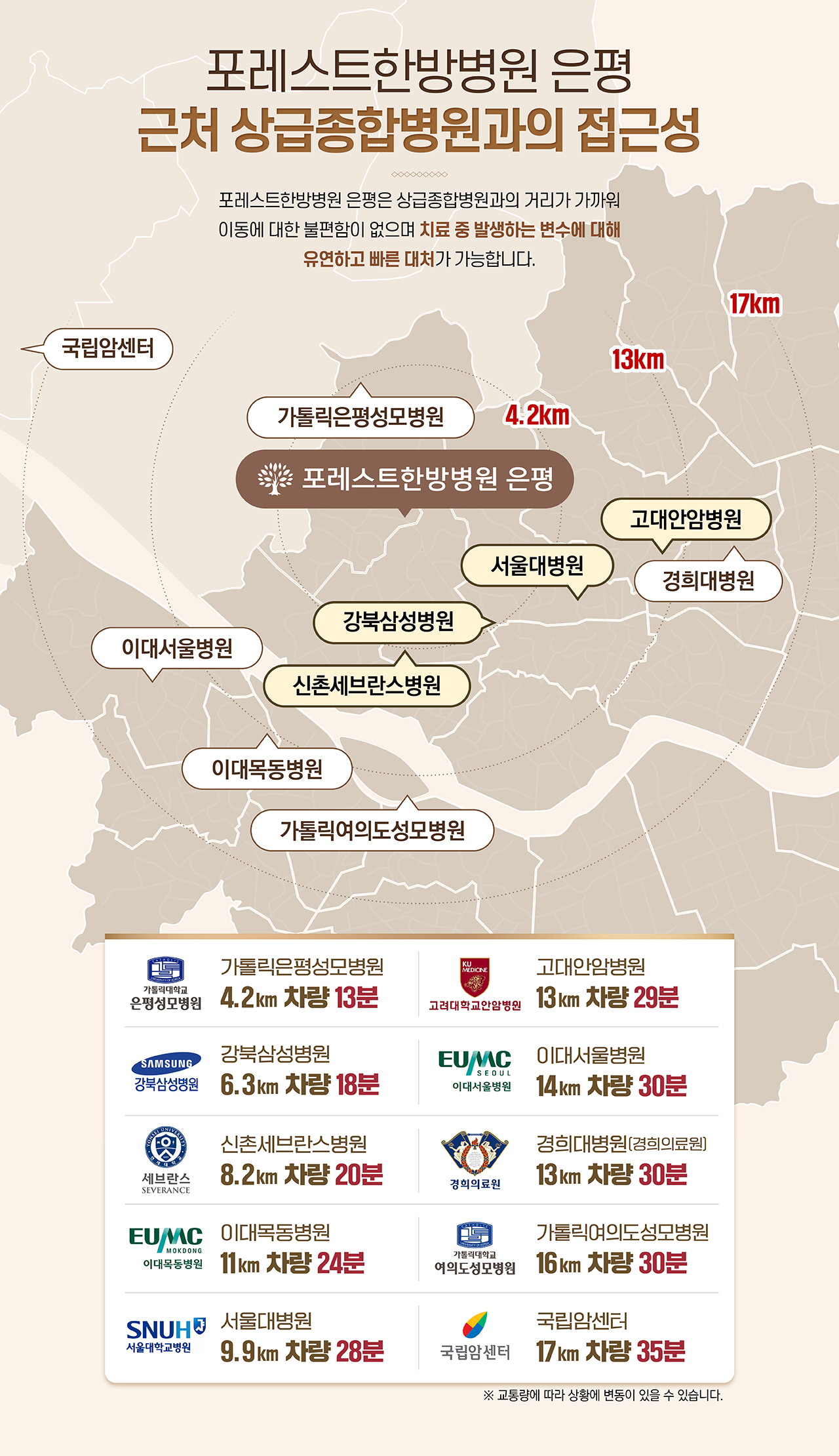 협력병원안내