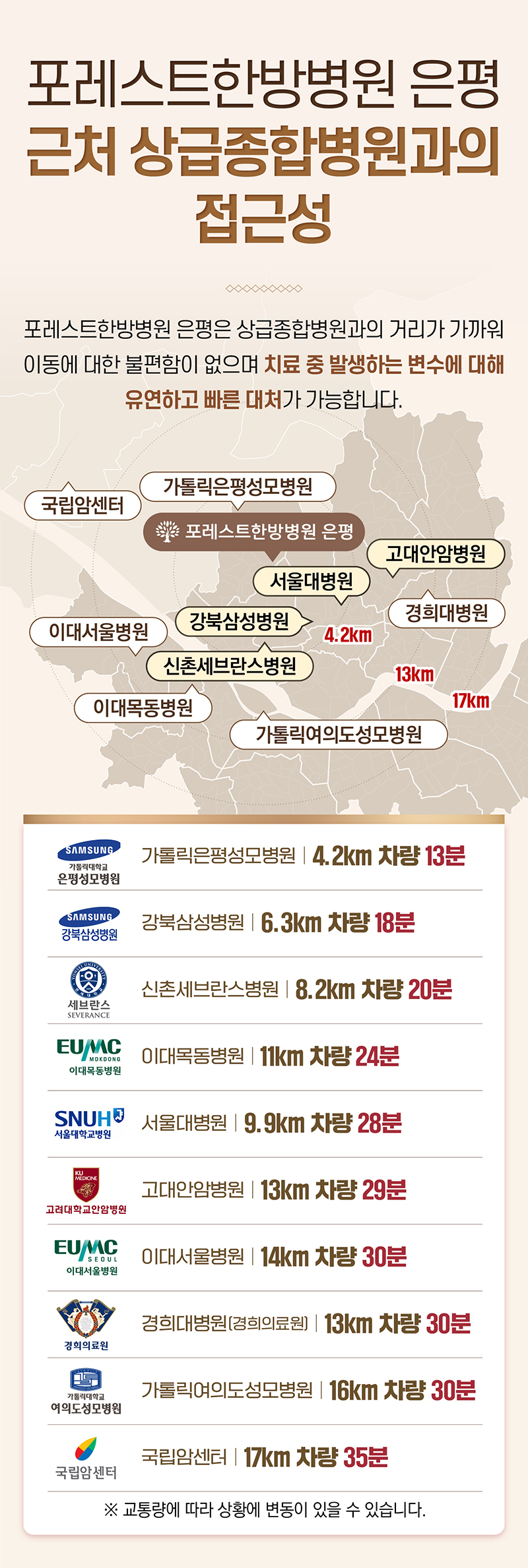 협력병원안내